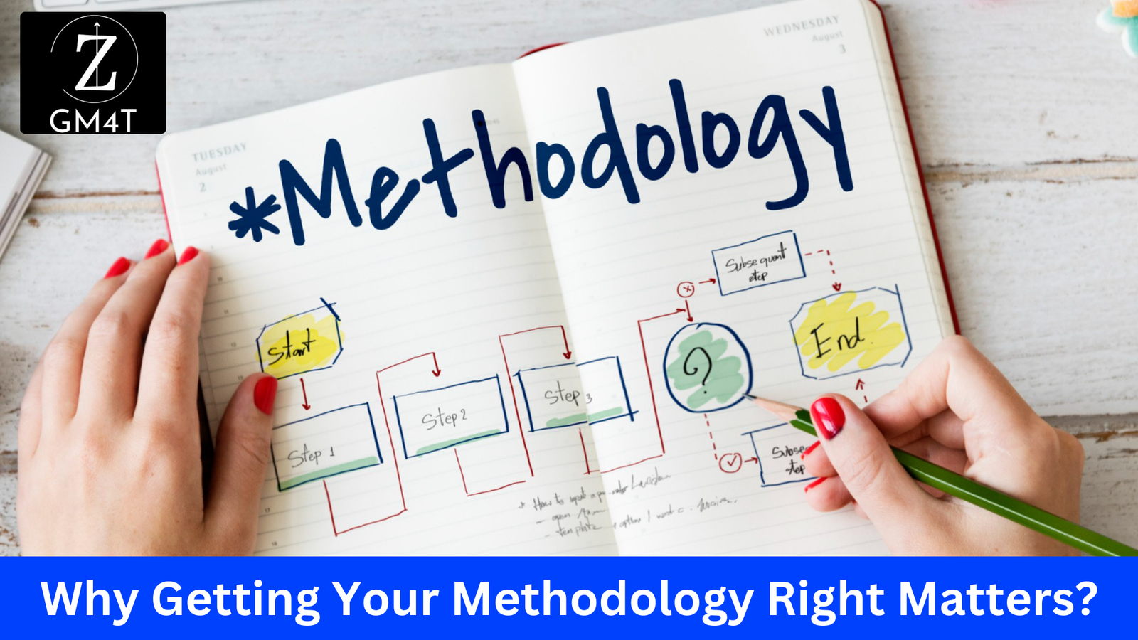 Why Getting Your Methodology Right Matters?