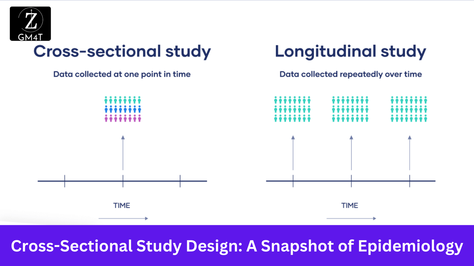 Cross-Sectional Study Design: A Snapshot of Epidemiology